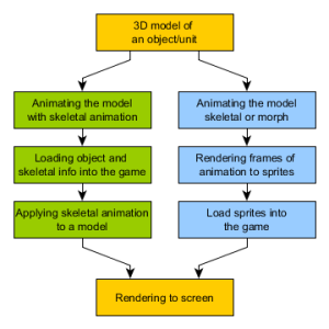 Sprites vs Skeletal animation