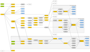 Tech tree 4